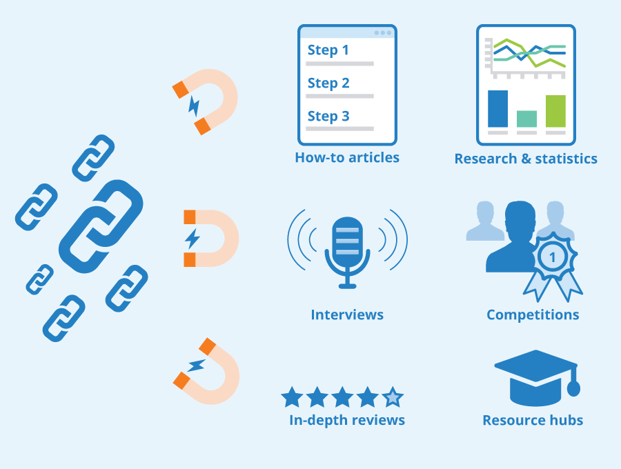 Latest Off Page SEO Techniques 2019