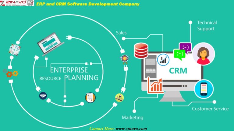 Custom ERP Software Solution for Your Business Needs
