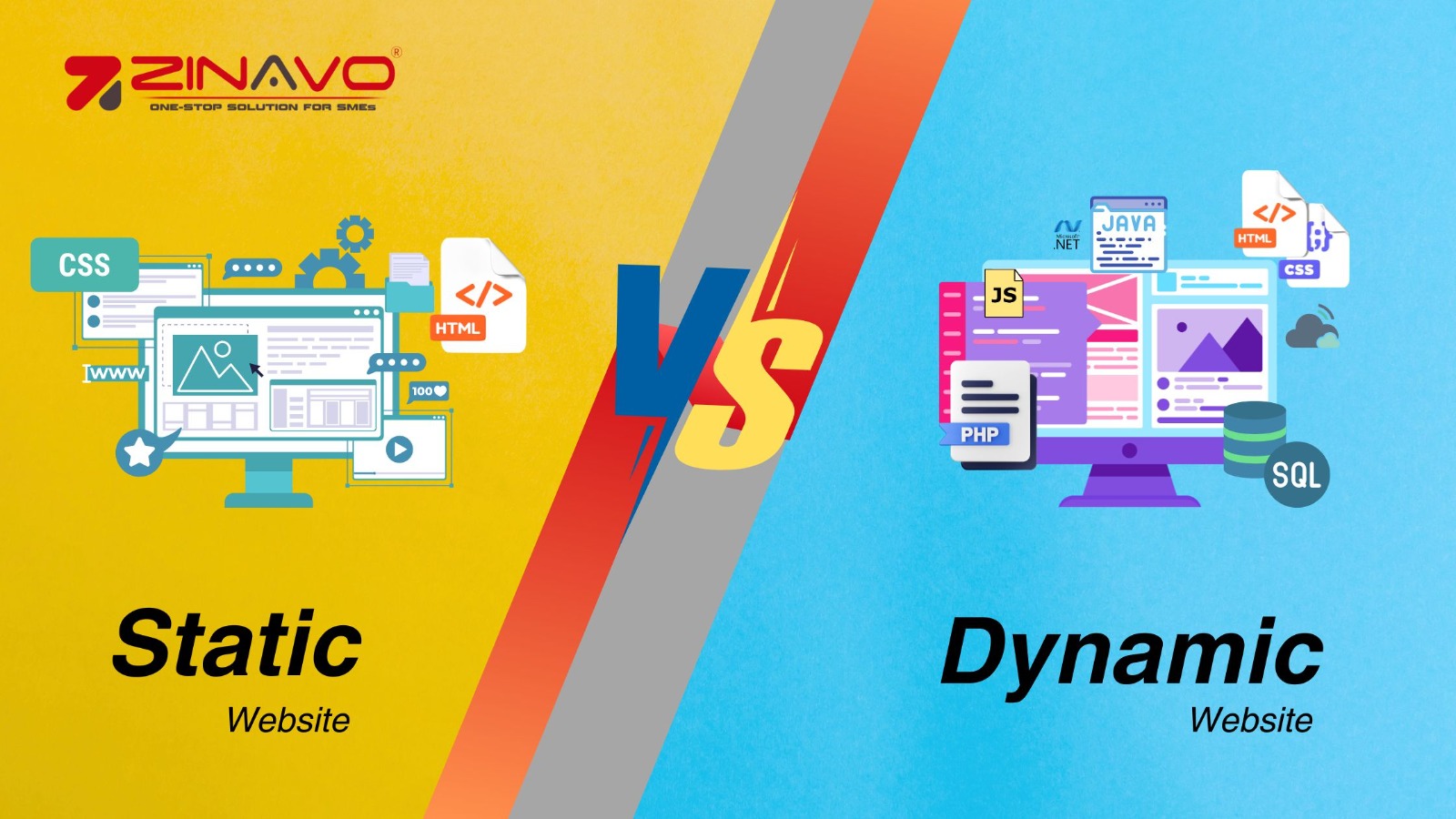 Difference between a Static and Dynamic Website