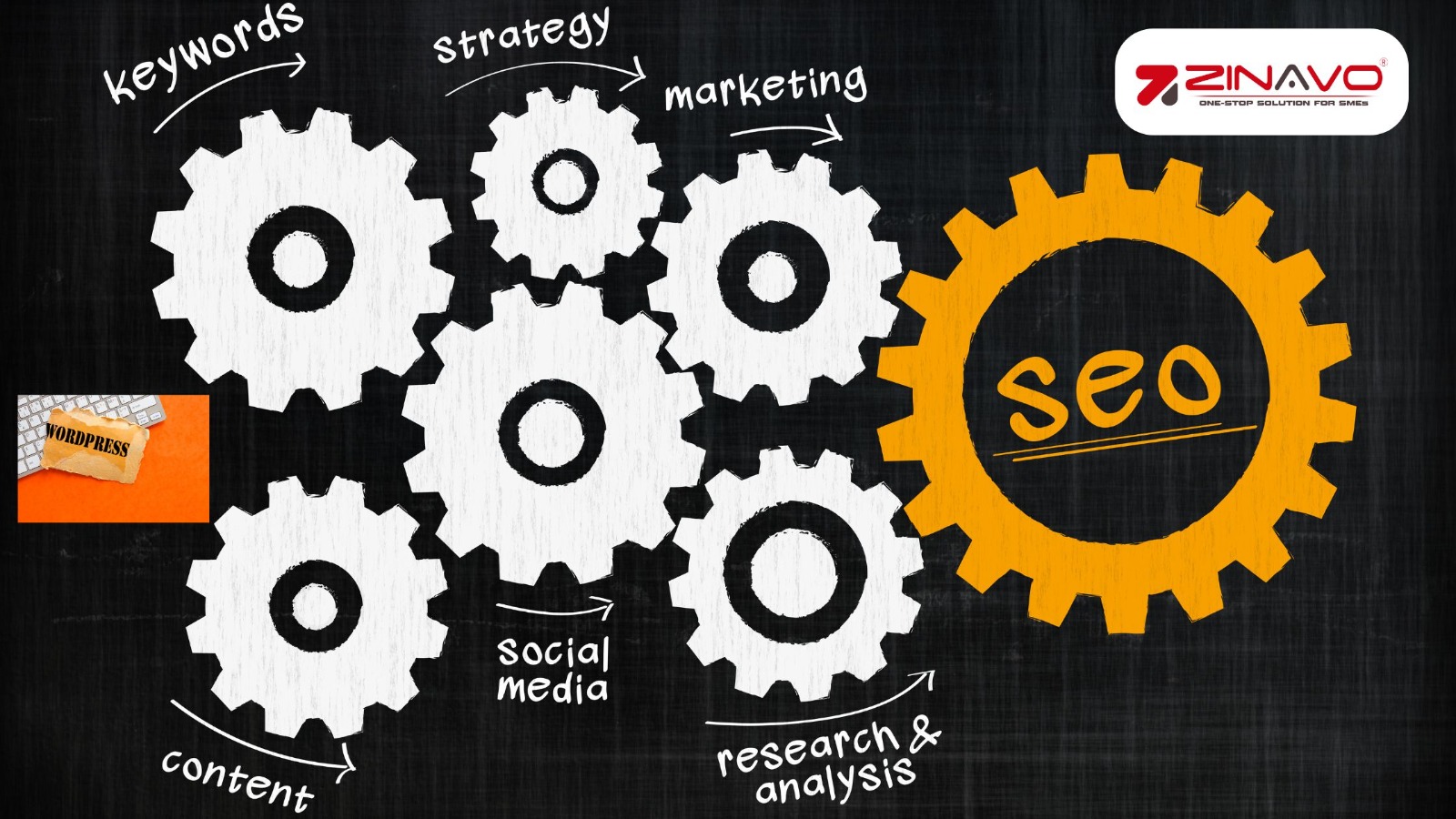An SEO-Friendly Guide: WordPress Website Structure
