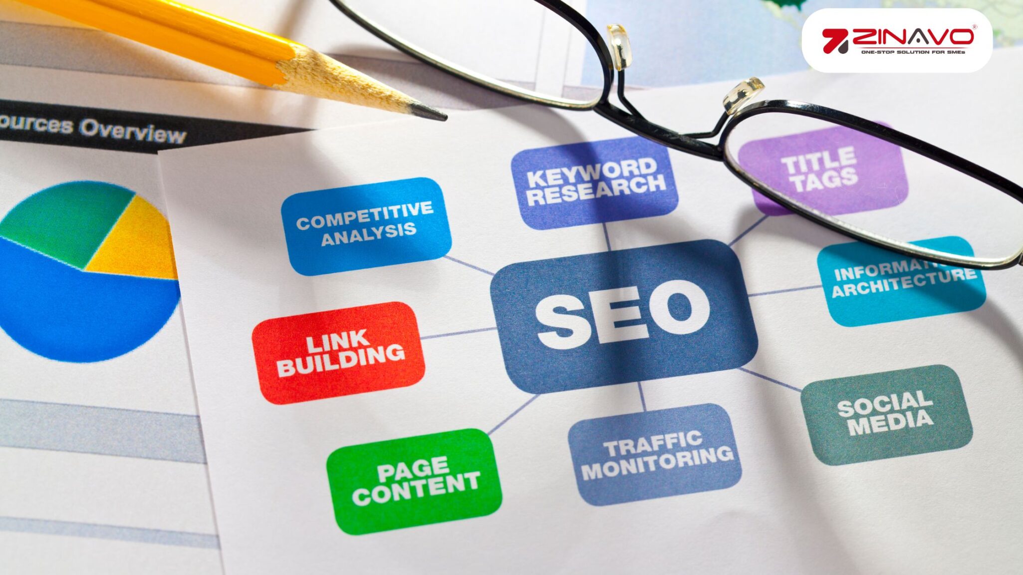 Top SEO Agency in Bengaluru for 2025