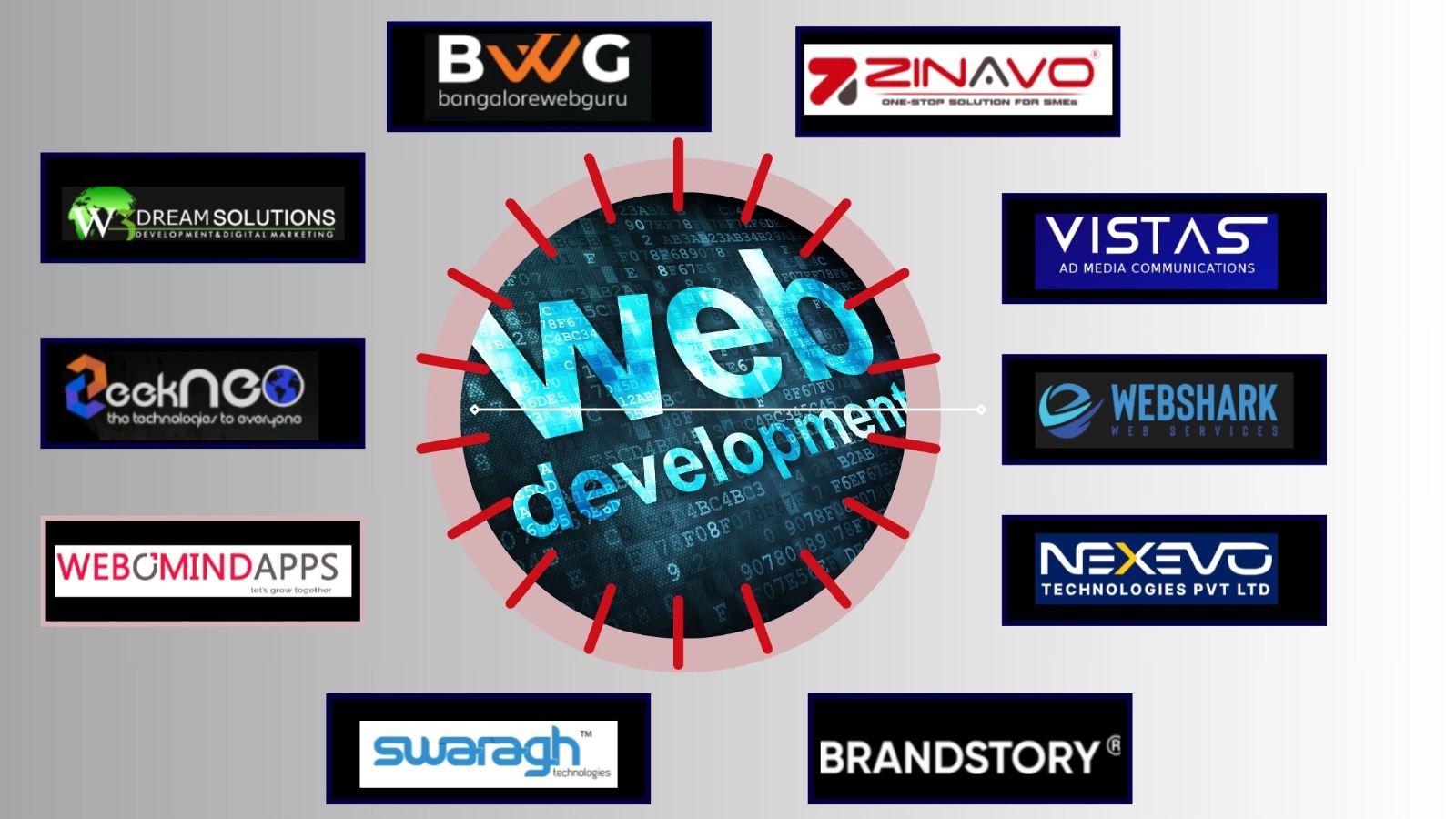 Top 10 Web Development Agencies in Bangalore, India