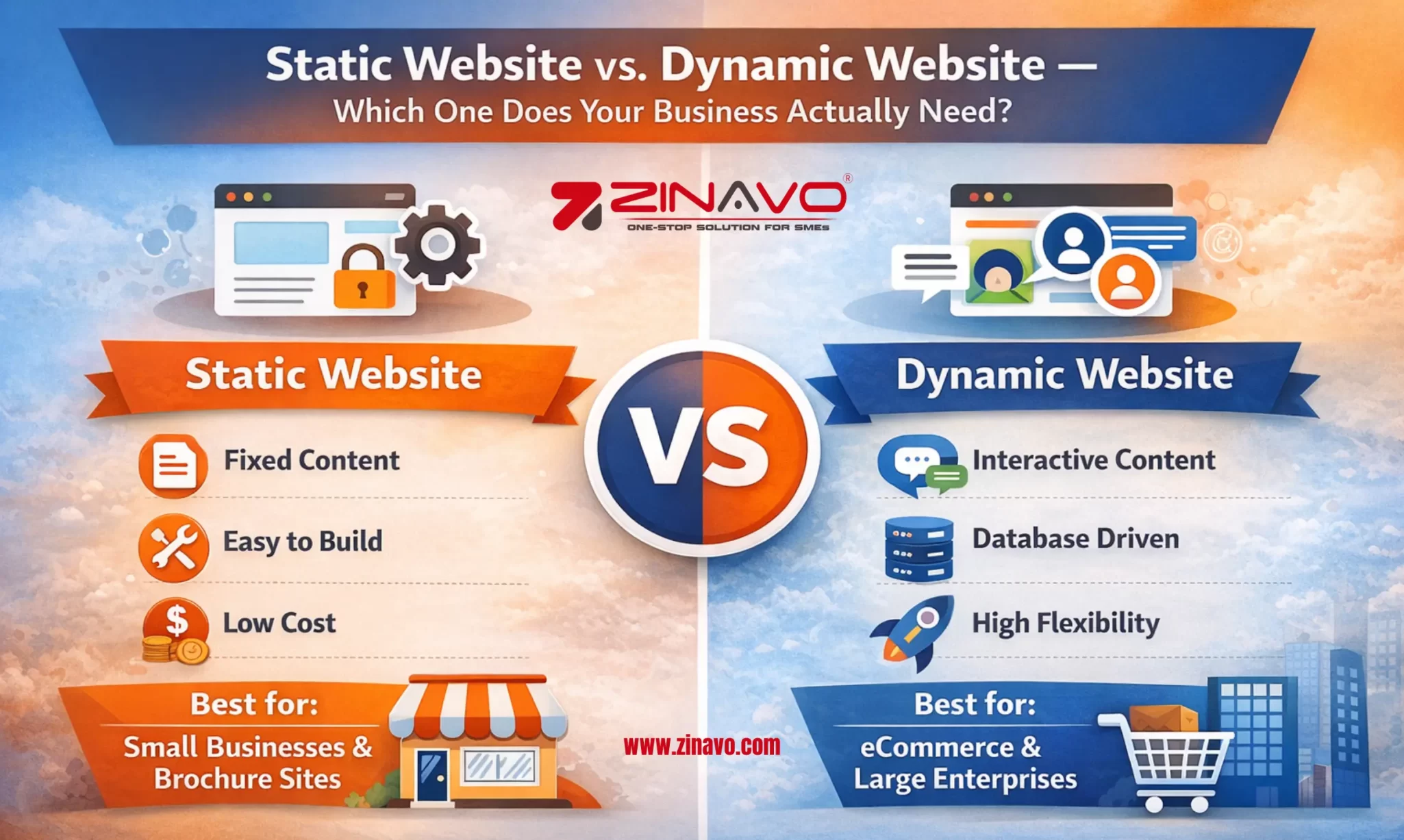 Static Website vs Dynamic Website — Which One Does Your Business Actually Need?