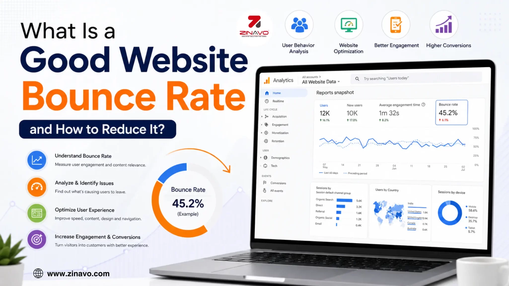 What Is a Good Website Bounce Rate and How to Reduce It?