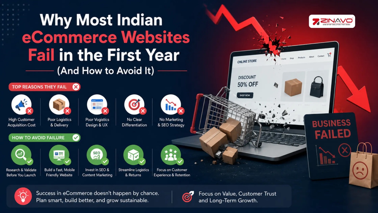 Why Most Indian eCommerce Websites Fail in the First Year (And How to Avoid It)
