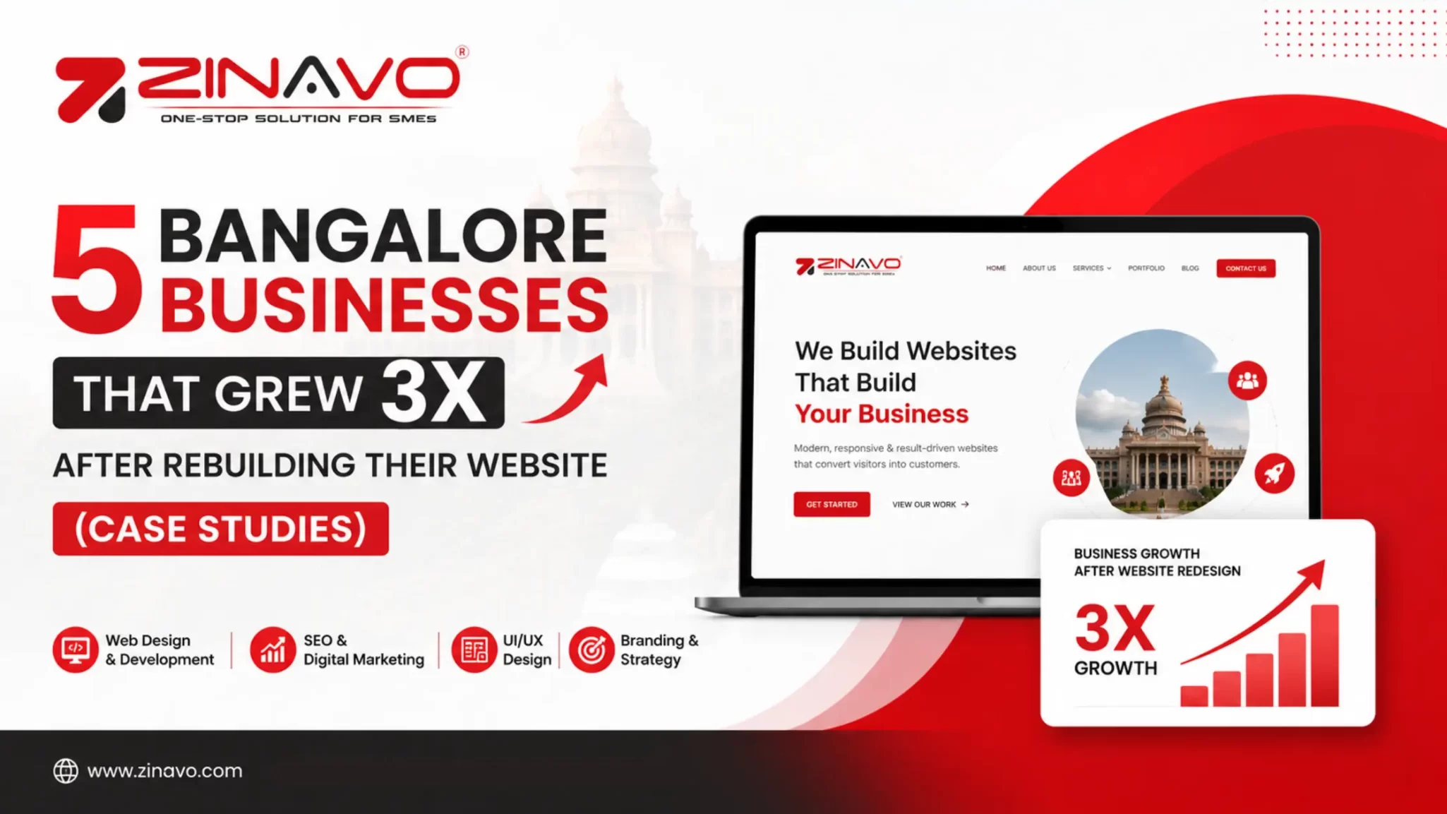5 Bangalore Businesses That Grew 3x After Rebuilding Their Website (Case Studies)