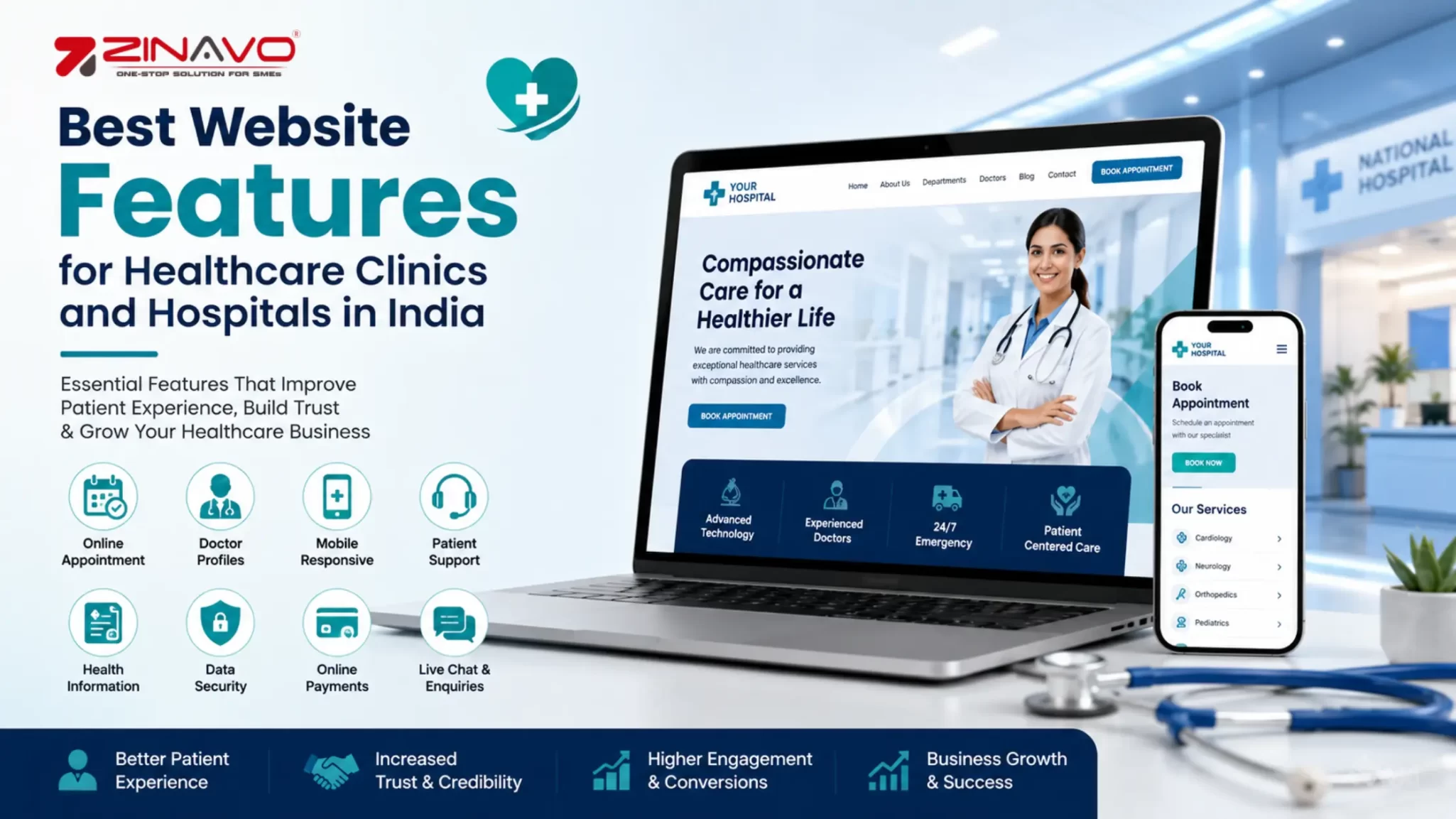 Best Website Features for Healthcare Clinics and Hospitals in India
